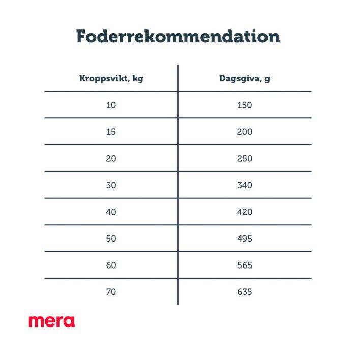 mera pure sensitive lamm och ris