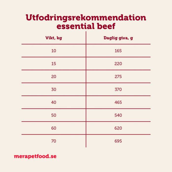 mera essential beef