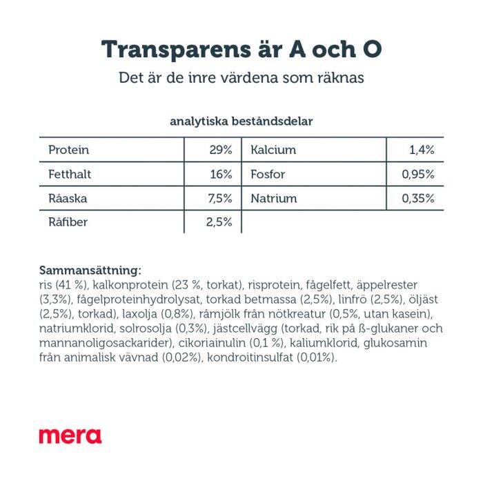 mera pure sensitive puppy kalkon och ris