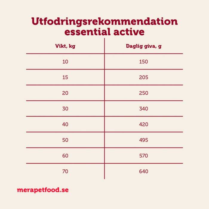 mera essential active meradog