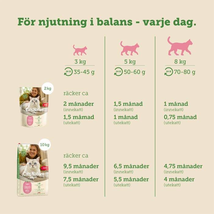 mera cats nature salmon Spannmålsfri katt mat med färsk lax