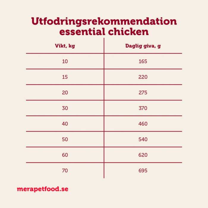 mera essential chicken