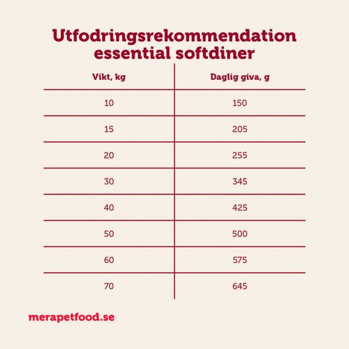 mera essential softdiner