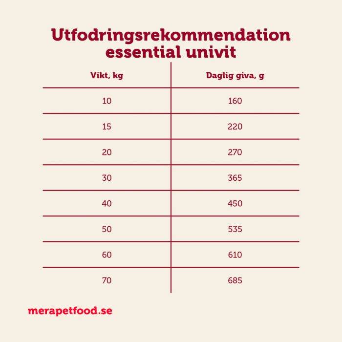 mera essential univit