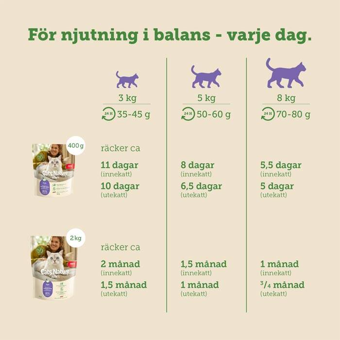 mera cats nature adult duck. spannmålsfri kattmat med anka