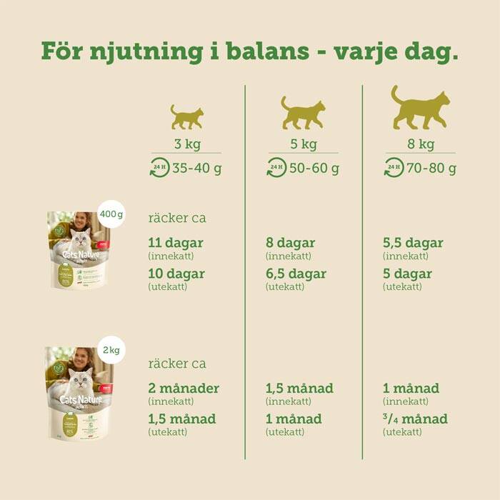spannmålsfri kattmat med lamm. mera cats nature lamb