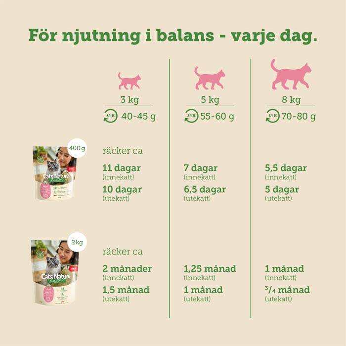 mera cats nature sensitive lax spannmålsfri kattmat med mono-protein