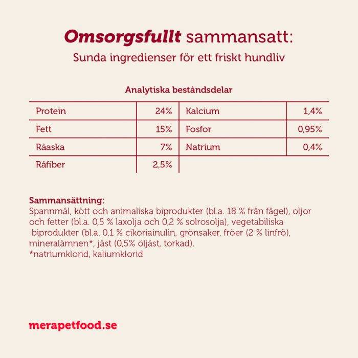 mera essential active meradog