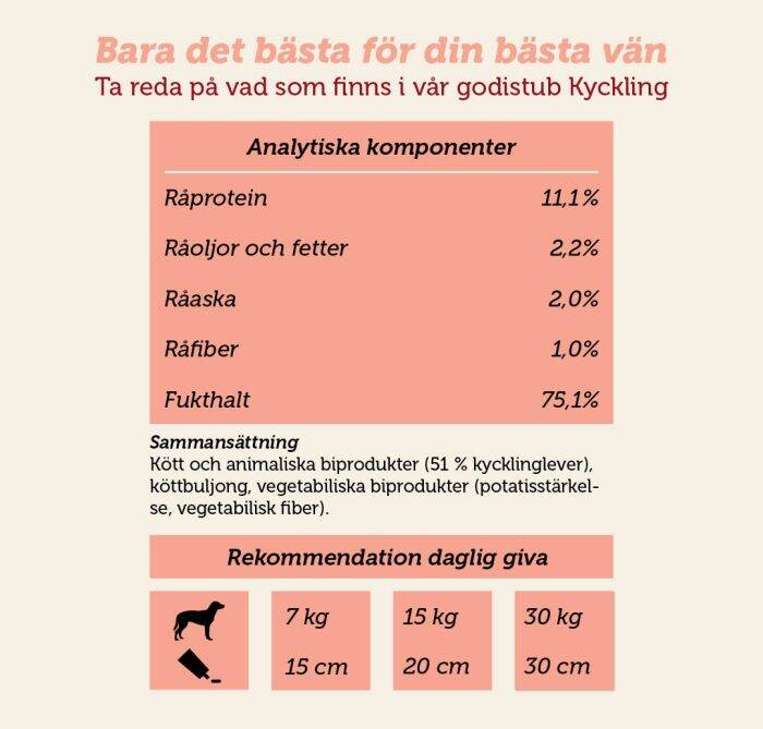 extrawurst godistub hund hundgodis mjukost hund