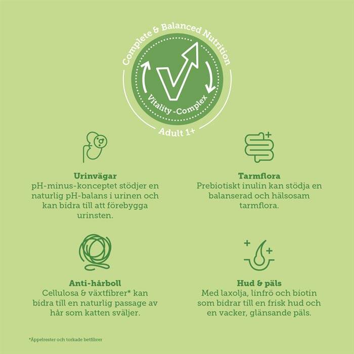 kattmat spannmålsfri med kyckling