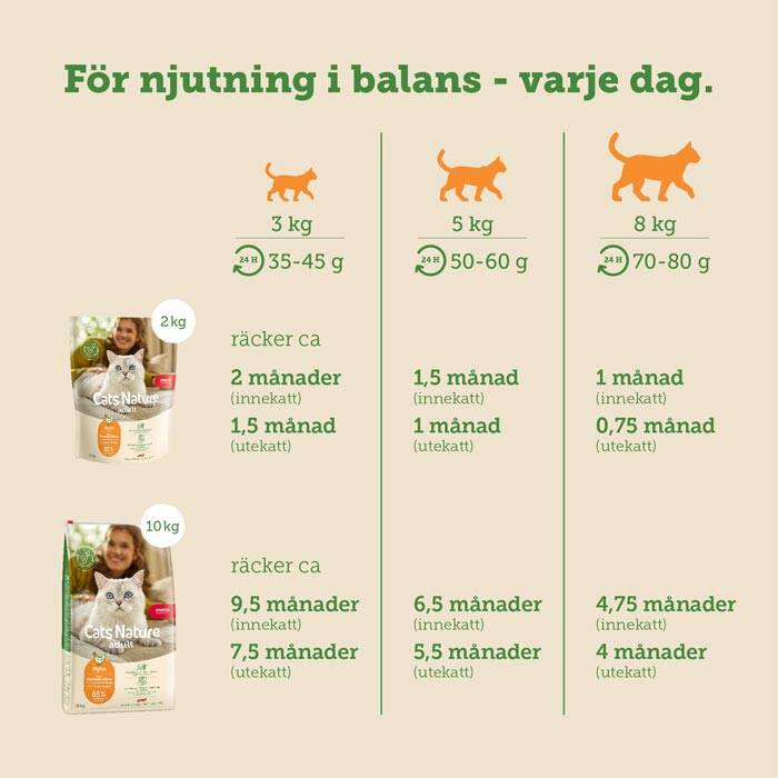 kattmat spannmålsfri med kyckling