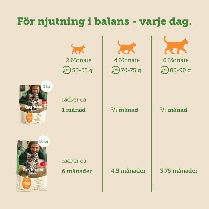 mera cats nature kitten chicken grainfree catfood, spannmålsfri kattungemat