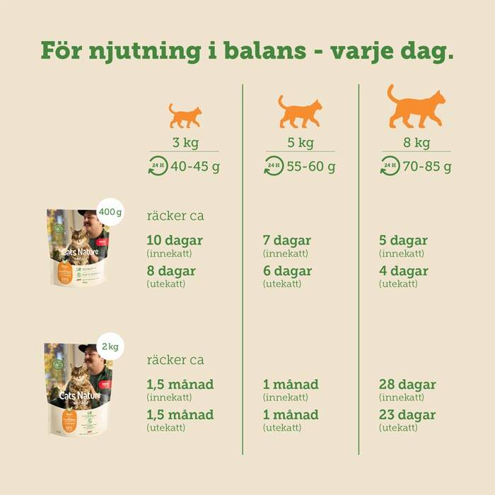 spannmålsfri kattmat för äldre katter, med smak av kyckling