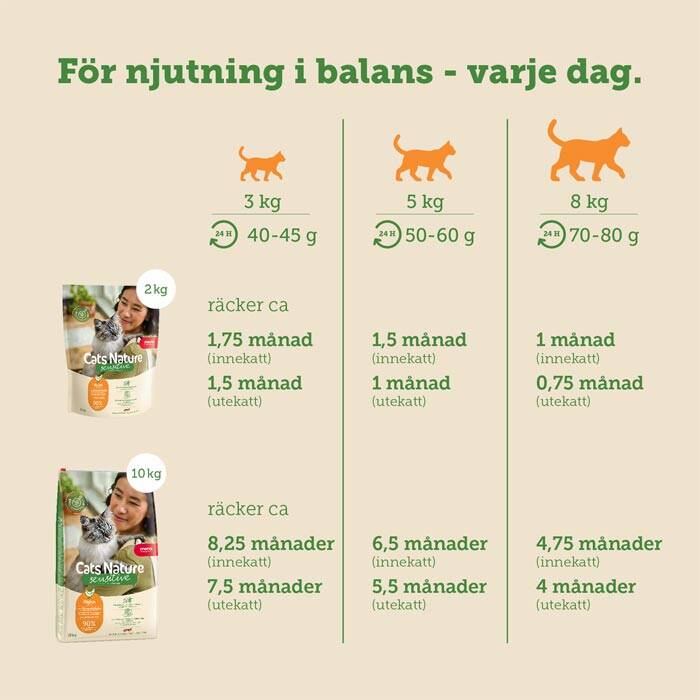 mera cats nature grainfree catfood sensitive chicken, kattmat med en köttråvara