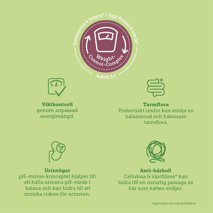 grainfree catfood mera cats nature sterilised light chicken. kattmat för steriliserade och kastrerade katter