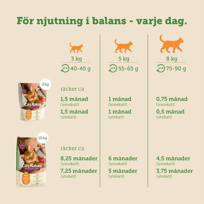 grainfree catfood mera cats nature sterilised light chicken. kattmat för steriliserade och kastrerade katter